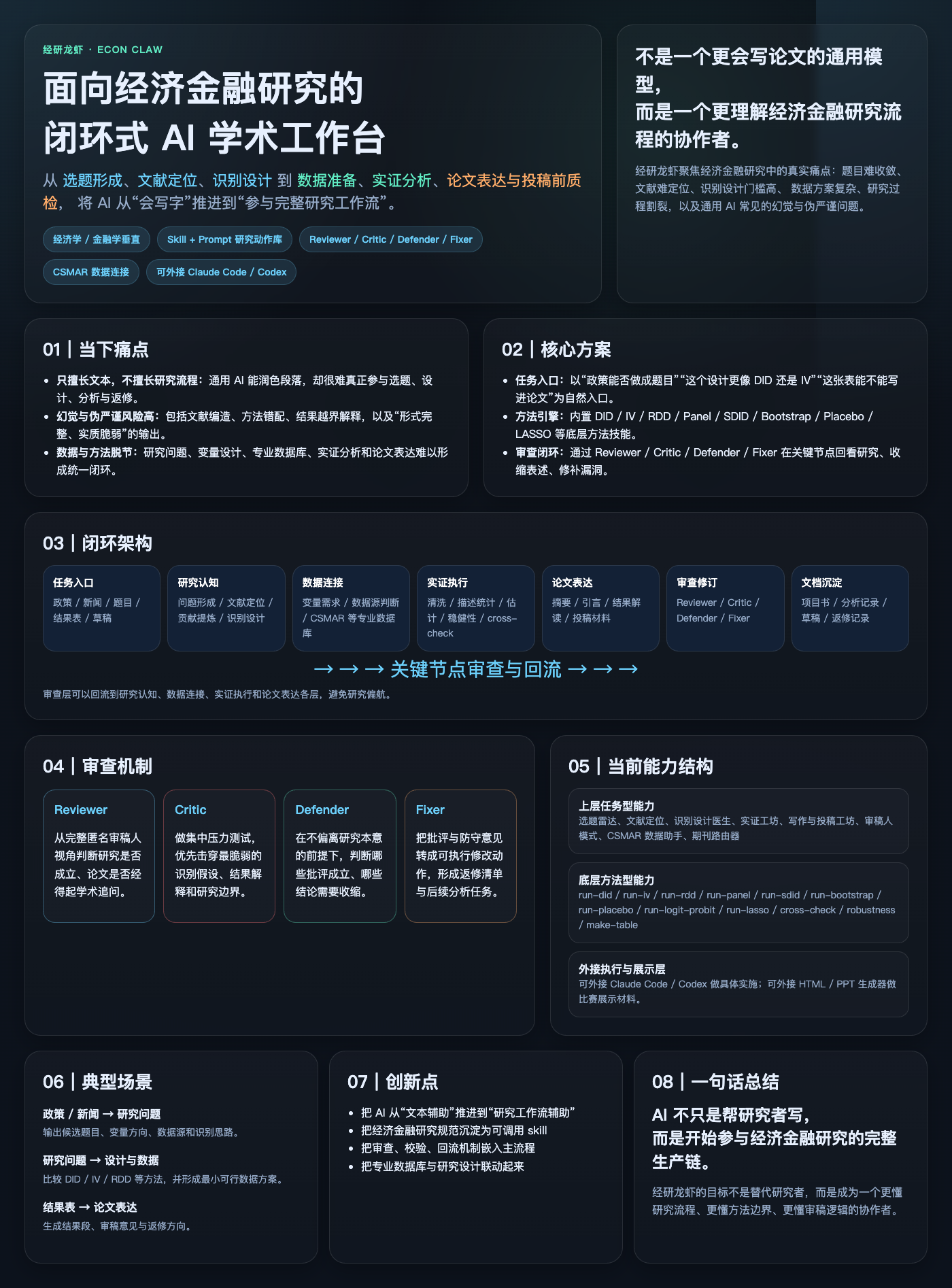 econ-claw/README.md at main · WiZENDUCK/econ-claw · GitHub